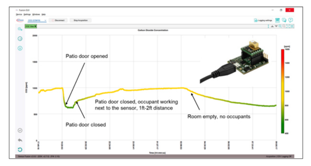 利用傳感技術監測并解決環境問題，打造可持續未來