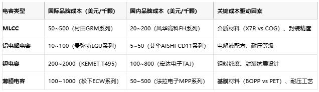電容選型避坑手冊：參數(shù)、成本與場景化適配邏輯