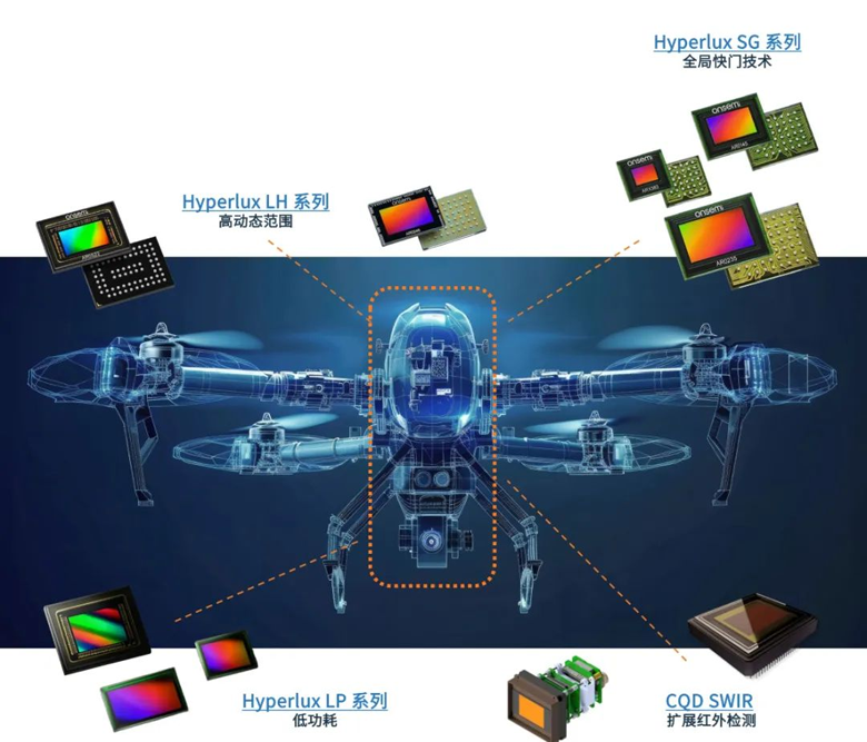 超越遙控:無人機自主導航與環境感知技術探秘 超越遙控:無人機自主導航與環境感知技術探秘