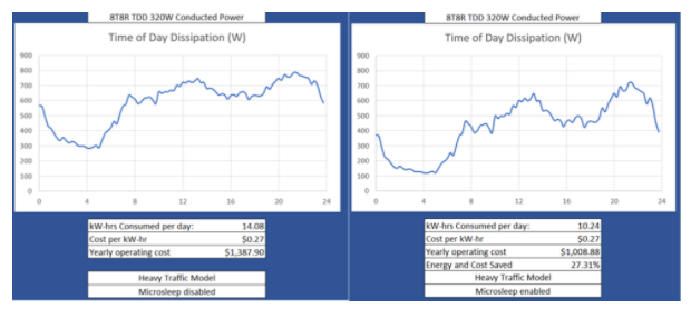 深入解析O-RAN驗證:確保開放網絡性能與安全的最佳實踐 深入解析O-RAN驗證:確保開放網絡性能與安全的最佳實踐