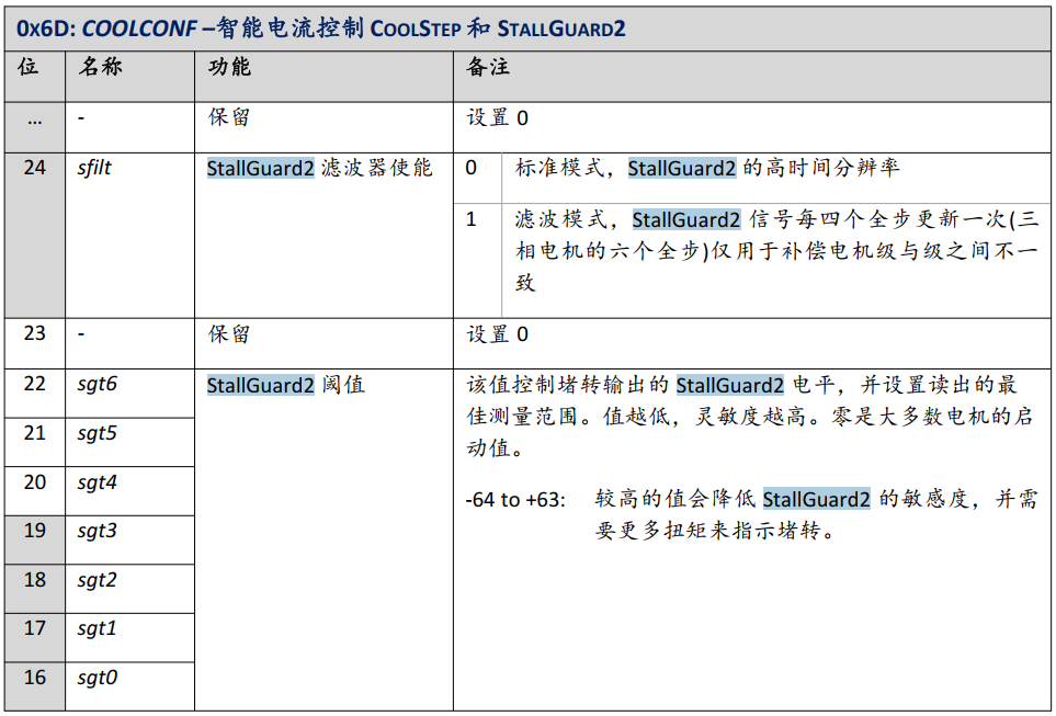 基于TMC5160 StallGuard2實(shí)戰(zhàn)案例分享 基于TMC5160 StallGuard2實(shí)戰(zhàn)案例分享