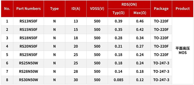 RS瑞森半導體MOS管在便攜式儲能電源上的應用 RS瑞森半導體MOS管在便攜式儲能電源上的應用
