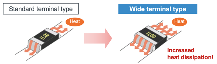 大功率、低阻值檢流電阻器的基礎與應用