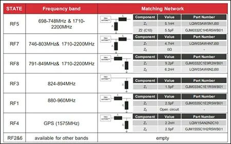 用于蜂窩式物聯網應用的多波段有源天線調諧器