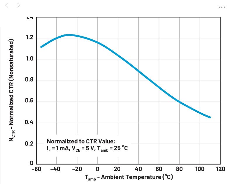 你知道嗎？隔離式DC-DC轉(zhuǎn)換無(wú)需使用光耦合器