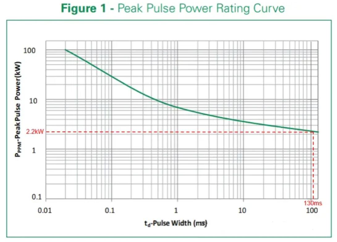 汽車拋負載Load Dump 汽車拋負載Load Dump