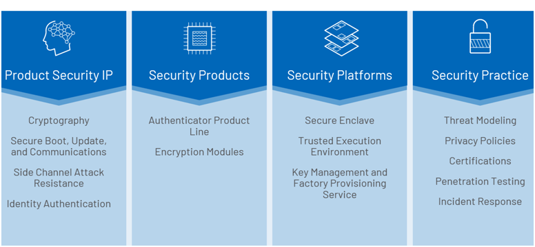 智者避危于無形，如何讓您的電子系統實現可靠的安全認證？