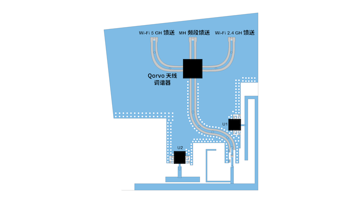 優化移動天線調諧的簡易方法 優化移動天線調諧的簡易方法