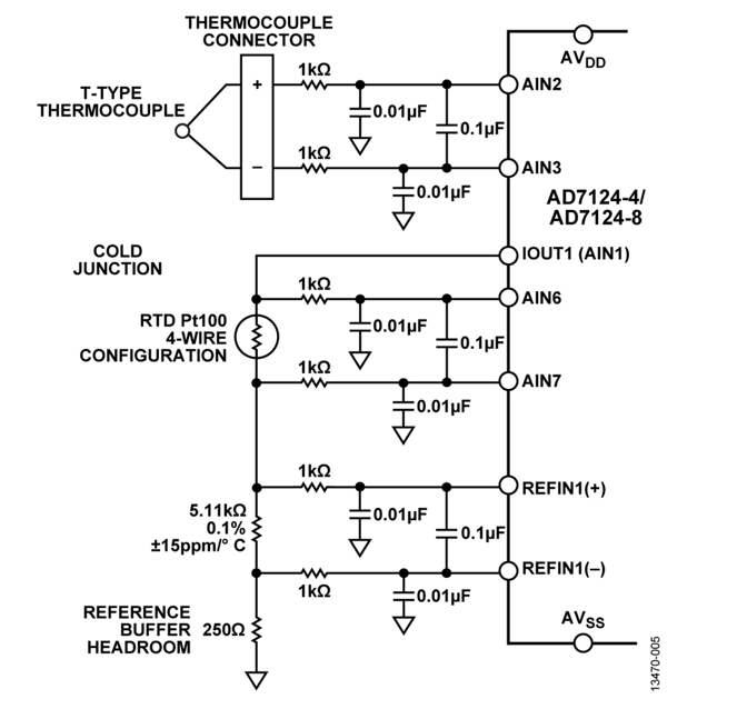 ADI熱電偶測量方案 讓測量更精準和靈活 ADI熱電偶測量方案 讓測量更精準和靈活