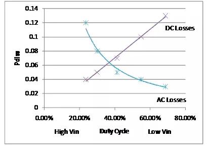 如何選擇電源系統開關控制器的 MOSFET? 如何選擇電源系統開關控制器的 MOSFET?