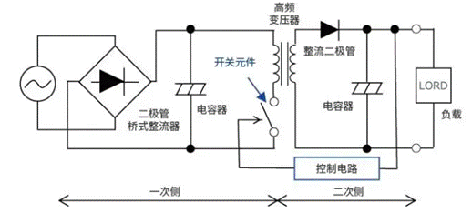 【干貨】帶你解鎖AC／DC、DC／DC轉換器