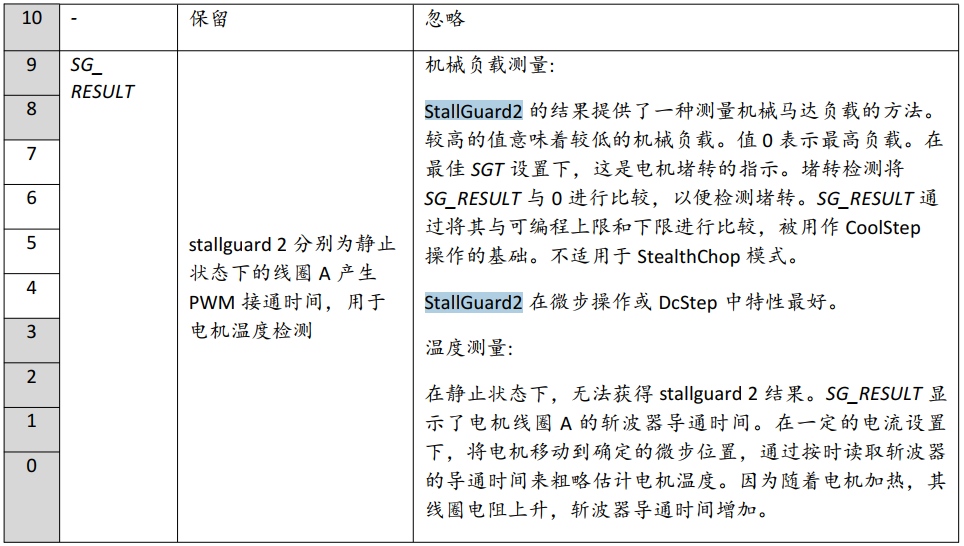 基于TMC5160 StallGuard2實(shí)戰(zhàn)案例分享 基于TMC5160 StallGuard2實(shí)戰(zhàn)案例分享