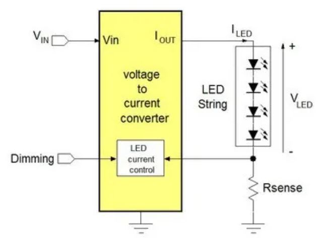 電源管理設計指南:架構,IC選用標準 電源管理設計指南:架構,IC選用標準