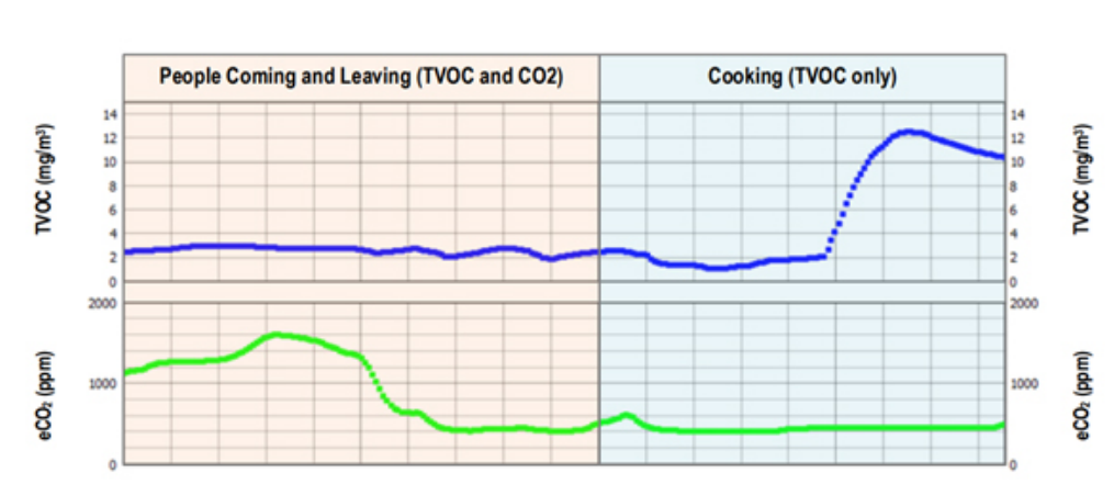 利用傳感技術監測并解決環境問題，打造可持續未來