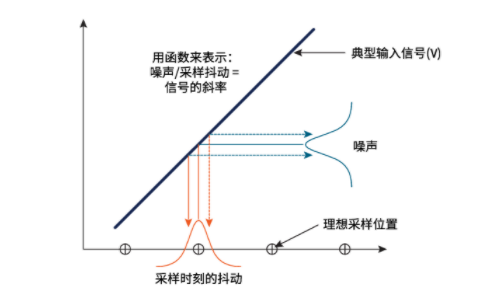 揭秘ADC真實性能:有效位數(ENOB)的深度解析與應用 揭秘ADC真實性能:有效位數(ENOB)的深度解析與應用