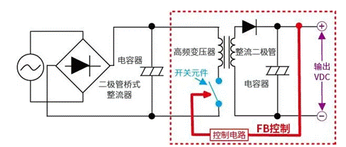 【干貨】帶你解鎖AC／DC、DC／DC轉換器