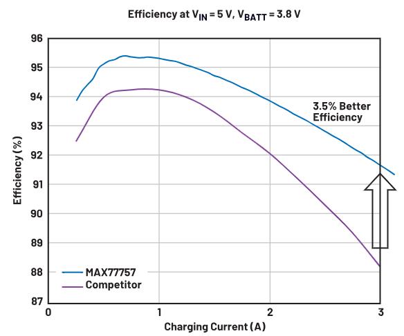 深度剖析手持設備中的電池管理對成本控制的影響 深度剖析手持設備中的電池管理對成本控制的影響