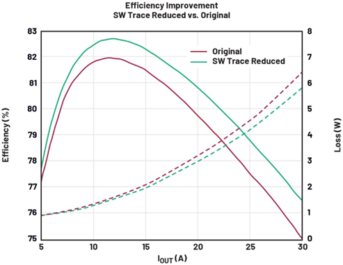 兼顧效率與瞬態響應：用于先進SoC的低壓大電流數字電源管理方案