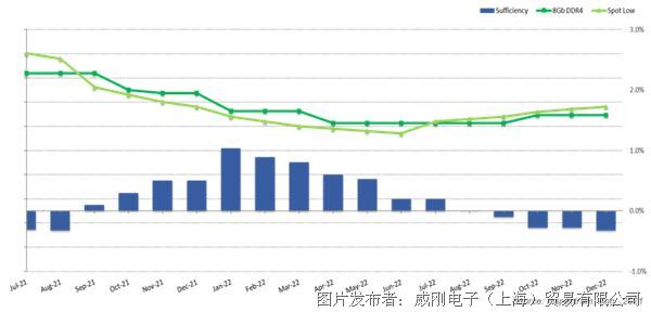 【2021年10月產業新訊】存儲行業市場動向早知道 【2021年10月產業新訊】存儲行業市場動向早知道