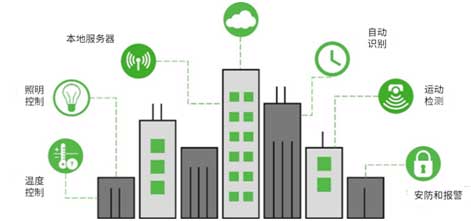 以太網供電(PoE)和智能樓宇:第一部分 以太網供電(PoE)和智能樓宇:第一部分