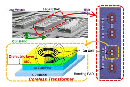 分析無芯變壓器柵極驅(qū)動器 分析無芯變壓器柵極驅(qū)動器