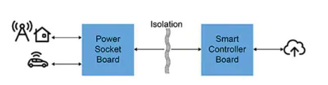 如何快速有效地實施靈活的EV充電系統(tǒng)? 如何快速有效地實施靈活的EV充電系統(tǒng)?