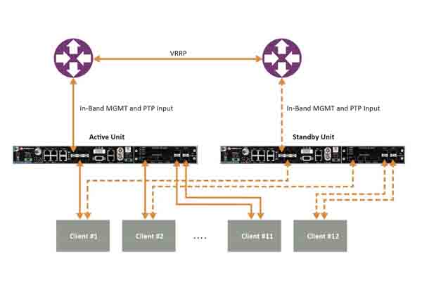 關鍵基礎設施的關鍵決策:如何實現最精確的授時和同步 關鍵基礎設施的關鍵決策:如何實現最精確的授時和同步