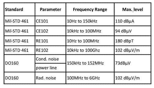 多相同步技術(shù)降低傳導噪聲