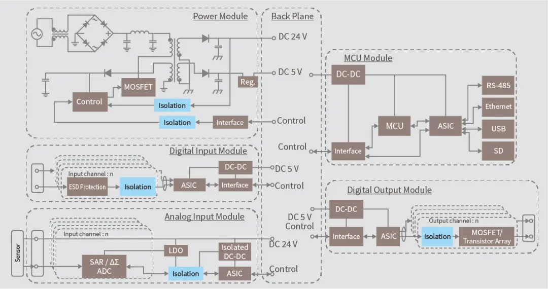 電磁隔離技術與控制需求同步發展 電磁隔離技術與控制需求同步發展