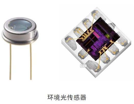 揭秘智能調光:環境光傳感器的幾大關鍵知識點及應用指南 揭秘智能調光:環境光傳感器的幾大關鍵知識點及應用指南