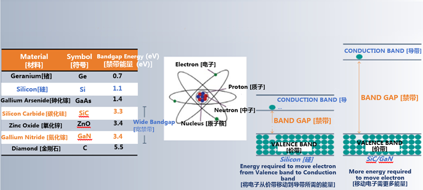克服碳化硅制造挑戰，助力未來電力電子應用