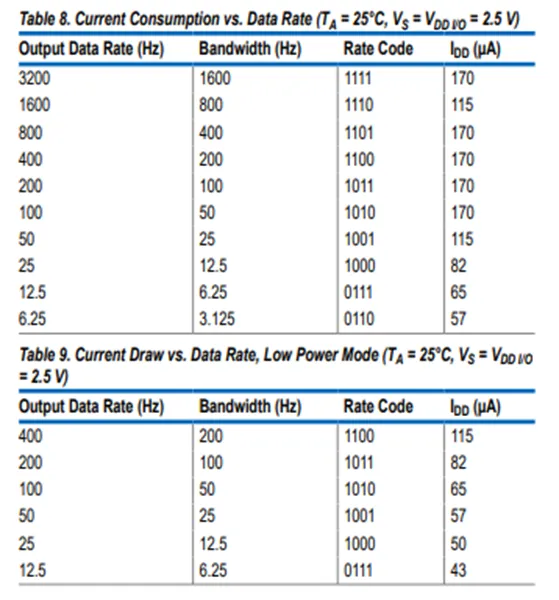 加速度傳感器不好選型？看這6個重要參數！