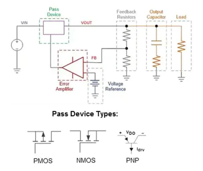 LDO穩壓器核心知識點全解析：掌握這些，你就是專家！