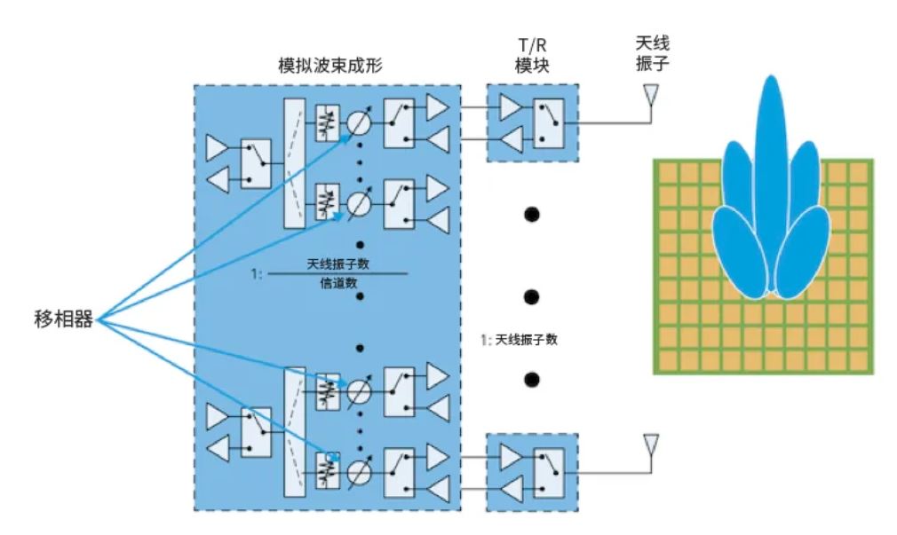 相位魔法解碼:真時延技術如何實現毫米級指向精度 相位魔法解碼:真時延技術如何實現毫米級指向精度
