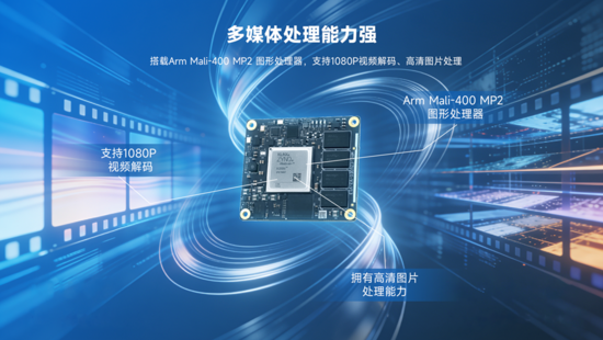 異構計算新力量！米爾推出基于AMD MPSoC的高性能異構計算平臺