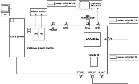 使用平移環模塊快速構建低抖動、高頻率的時鐘 使用平移環模塊快速構建低抖動、高頻率的時鐘