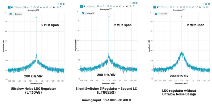 比LDO更安靜！新一代開關穩(wěn)壓器解鎖高速ADC全性能