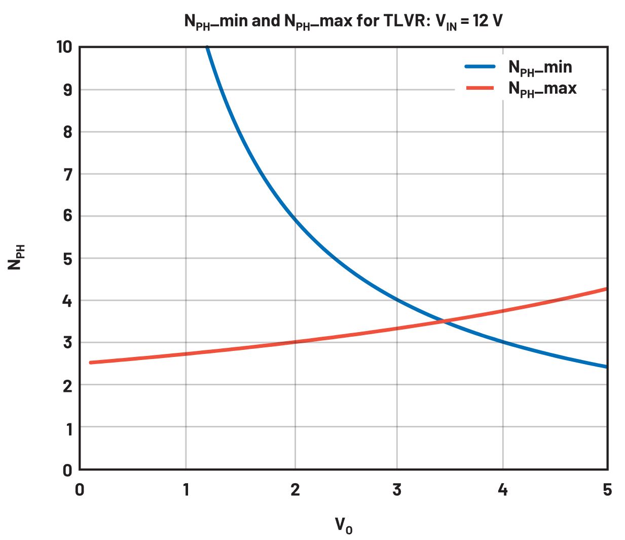 在低壓大電流應(yīng)用中,電壓調(diào)節(jié)器的性能該如何改進(jìn)? 在低壓大電流應(yīng)用中,電壓調(diào)節(jié)器的性能該如何改進(jìn)?