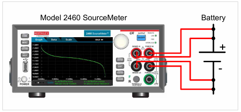 【測試案例分享】 Keithley電化學測試方法與應用 【測試案例分享】 Keithley電化學測試方法與應用