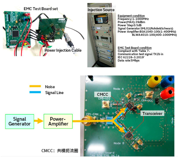 智能汽車CAN FD總線需要什么樣的降噪對策? 智能汽車CAN FD總線需要什么樣的降噪對策?
