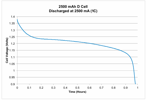 【測試案例分享】 Keithley電化學測試方法與應用 【測試案例分享】 Keithley電化學測試方法與應用