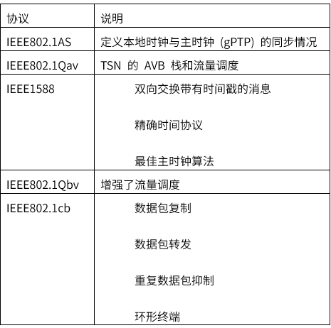 揭秘TSN和環(huán)形以太網(wǎng)如何保障車載音頻與控制的絕對(duì)可靠