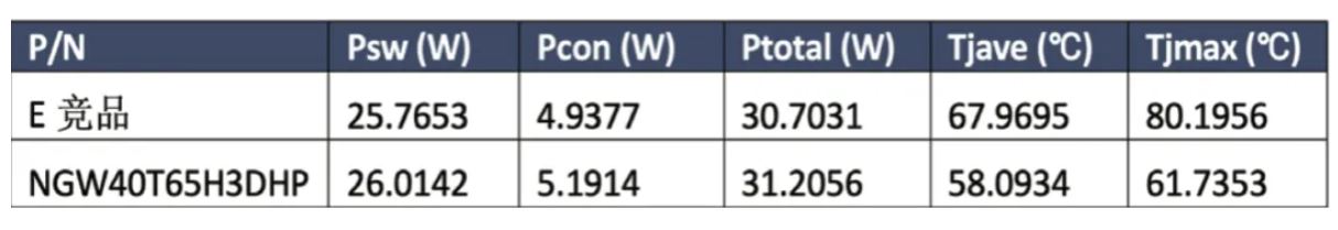 能效升級新引擎!拆解IGBT的三大技術優勢 能效升級新引擎!拆解IGBT的三大技術優勢