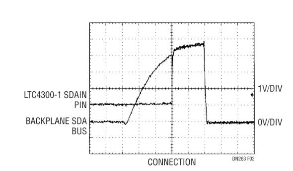 如何在不破壞背板數據轉換的情況下把I/O卡插入帶電的背板上呢? 如何在不破壞背板數據轉換的情況下把I/O卡插入帶電的背板上呢?