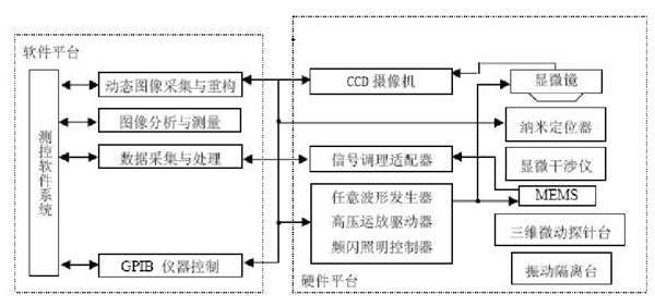高壓放大器在頻閃成像技術(shù)MEMS離面運動中的應(yīng)用 高壓放大器在頻閃成像技術(shù)MEMS離面運動中的應(yīng)用