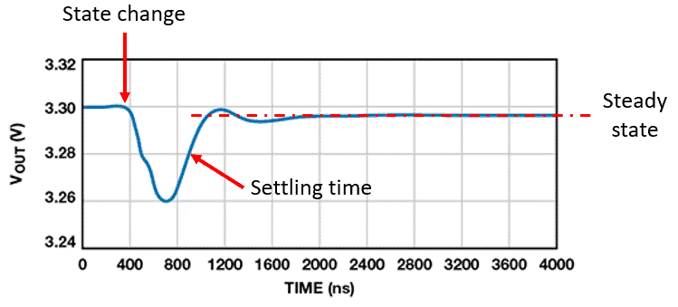 詳解時域瞬態(tài)分析技術 詳解時域瞬態(tài)分析技術