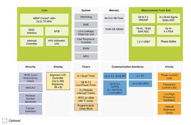 如何快速有效地實施靈活的EV充電系統(tǒng)? 如何快速有效地實施靈活的EV充電系統(tǒng)?