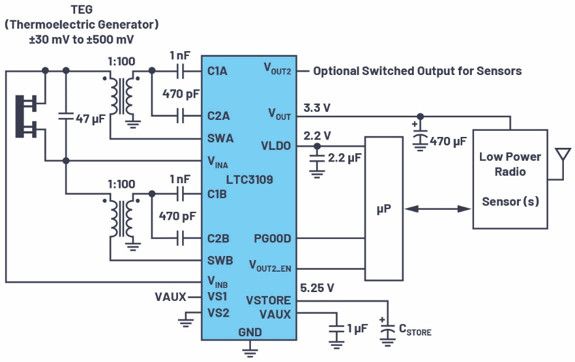 無線傳感器節點作為能量收集的關鍵應用 無線傳感器節點作為能量收集的關鍵應用