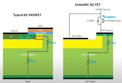 提高電源轉換器性能的低 RDS(on) SiC FET(SiC FET 架構顯示出多項優勢) 提高電源轉換器性能的低 RDS(on) SiC FET(SiC FET 架構顯示出多項優勢)
