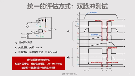 碳化硅器件動態特性測試技術剖析 碳化硅器件動態特性測試技術剖析